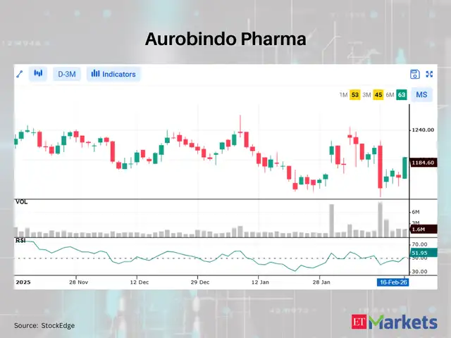 Aurobindo Pharma