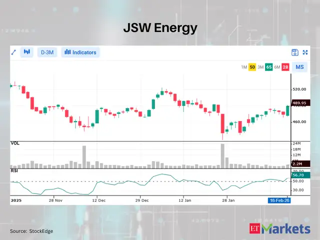 JSW Energy