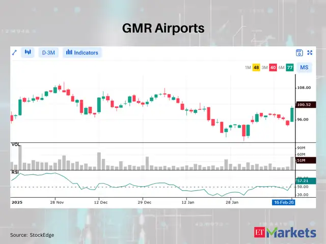 GMR Airports