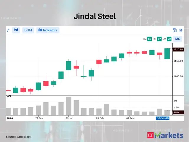 Jindal Steel