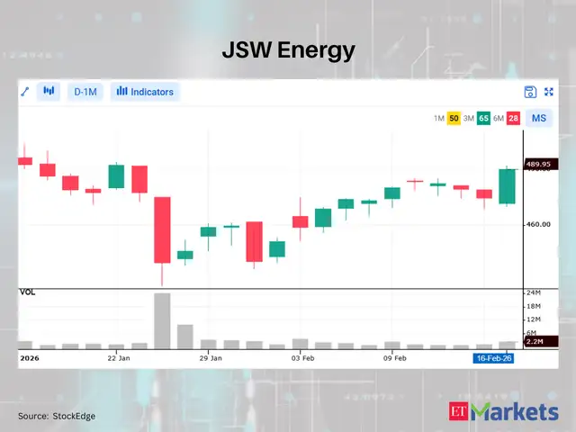 JSW Energy