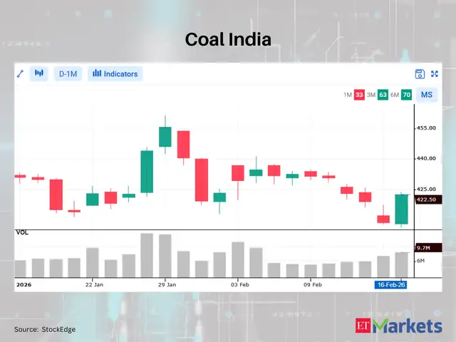 Coal India