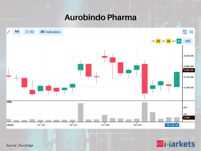 Aurobindo Pharma