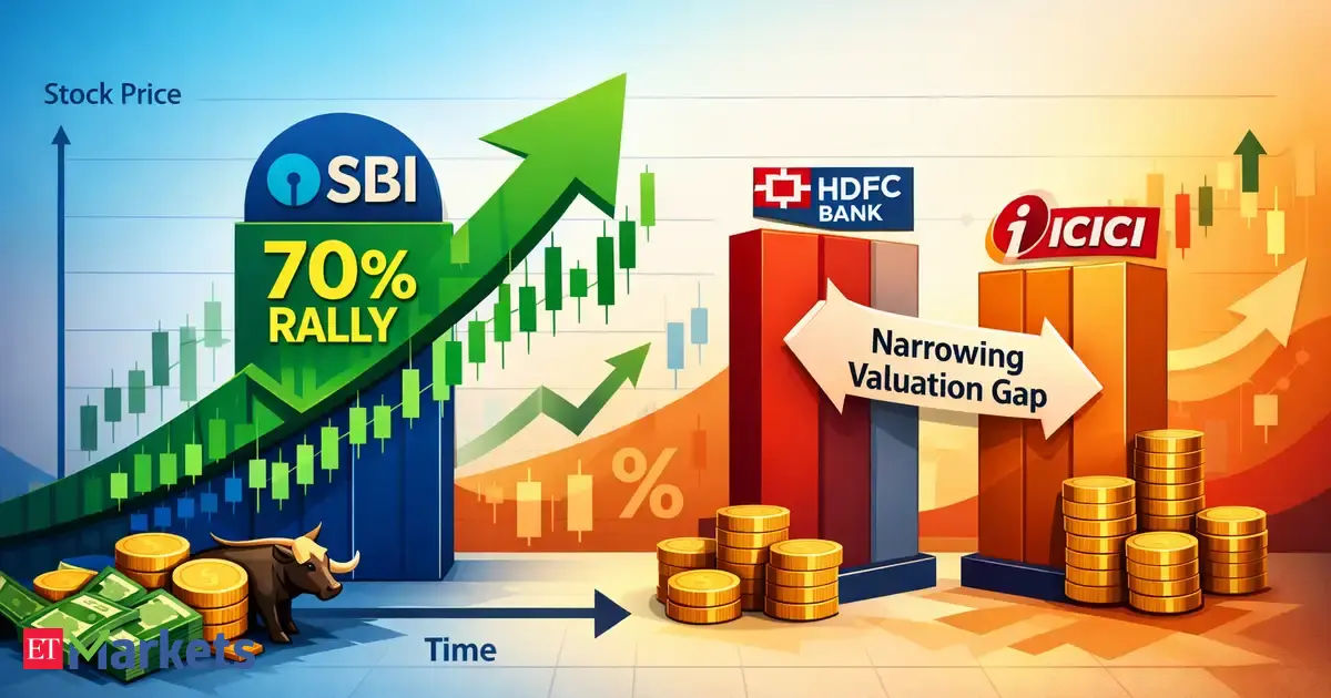 SBI’s 70% rally narrows valuation gap with HDFC Bank, ICICI — buy, hold or book profits?