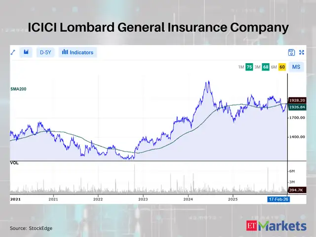 ICICI Lombard General Insurance Company