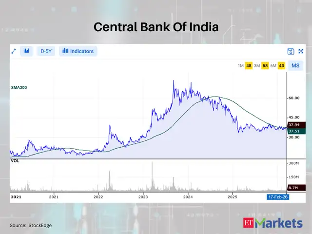 Central Bank Of India