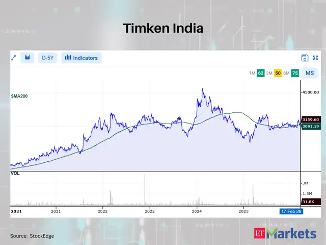 Timken India