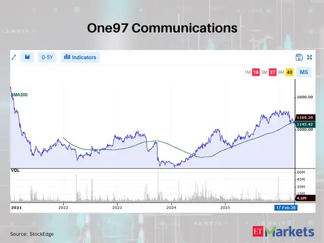 One97 Communications