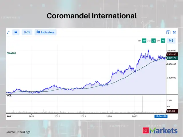 Coromandel International