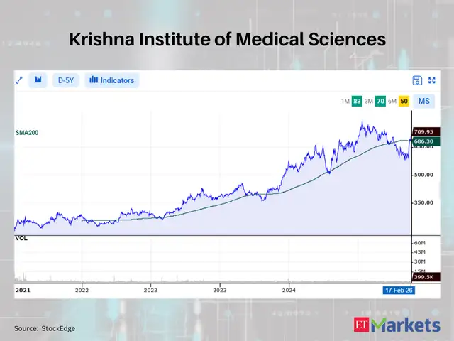 Krishna Institute of Medical Sciences