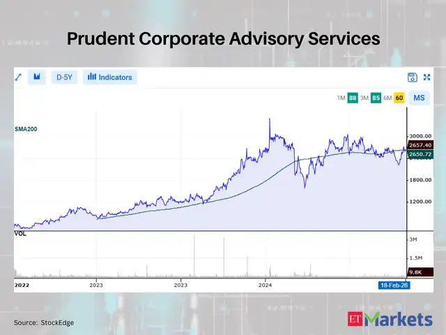 Prudent Corporate Advisory Services