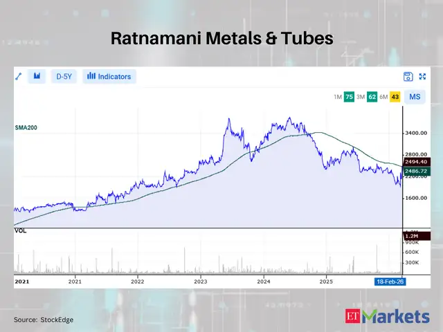 Ratnamani Metals & Tubes