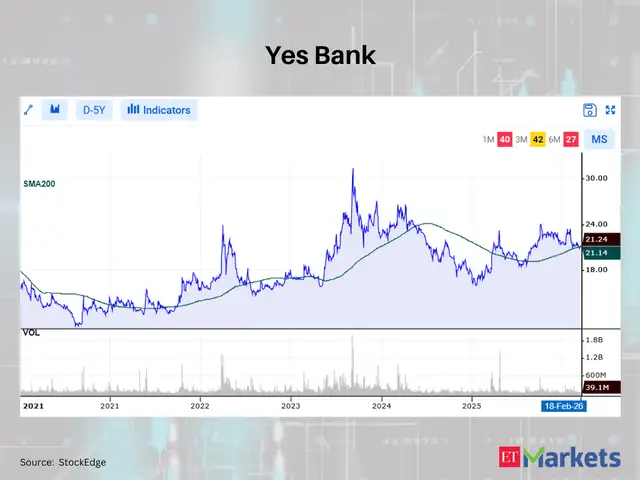 Yes Bank