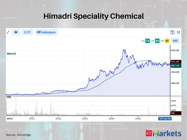 Himadri Speciality Chemical
