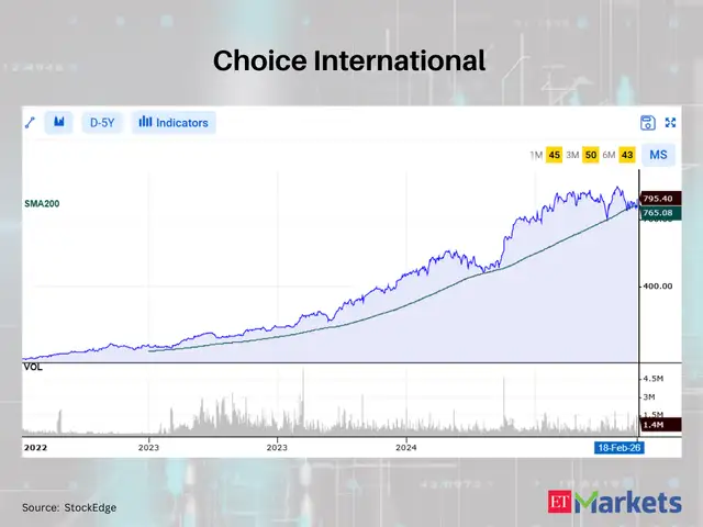 Choice International