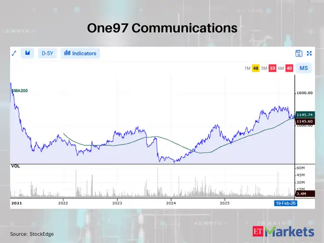 One97 Communications