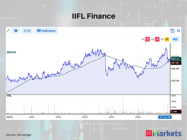 IIFL Finance