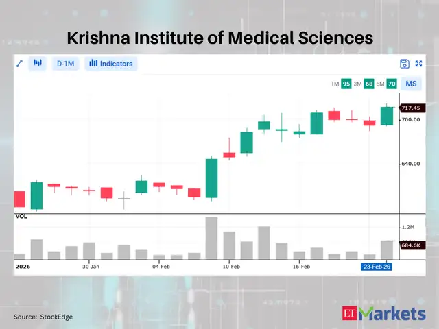 Krishna Institute of Medical Sciences
