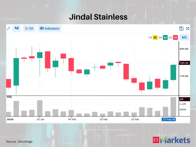 Jindal Stainless