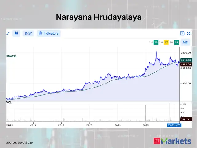 Narayana Hrudayalaya