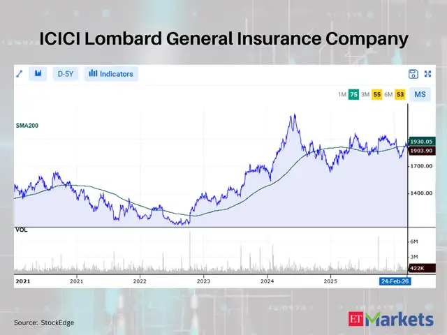 ICICI Lombard General Insurance Company