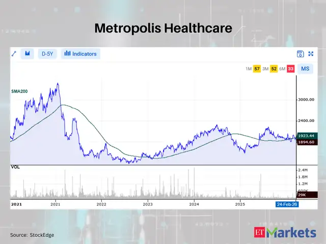 Metropolis Healthcare