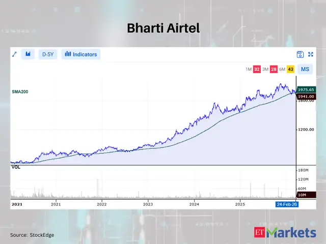 Bharti Airtel