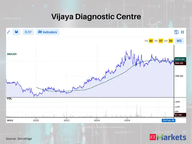 Vijaya Diagnostic Centre