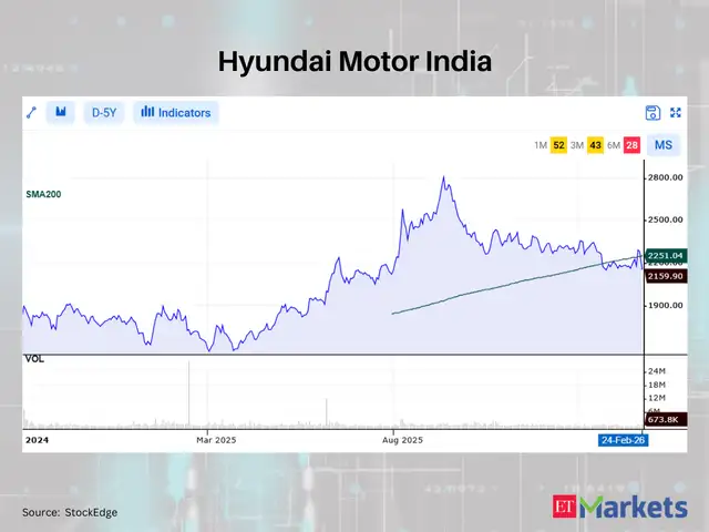 Hyundai Motor India