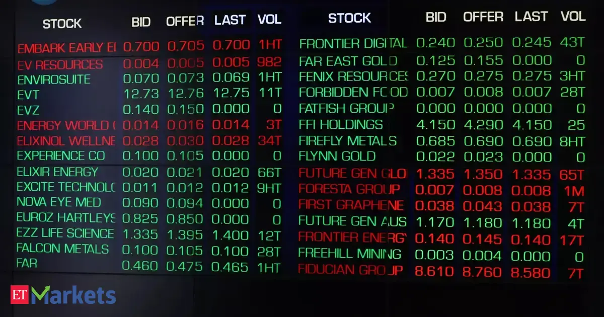 Global Markets | Australian shares hit record high as investors focus on strong earnings, shrug off hot CPI