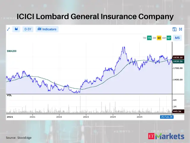 ICICI Lombard General Insurance Company