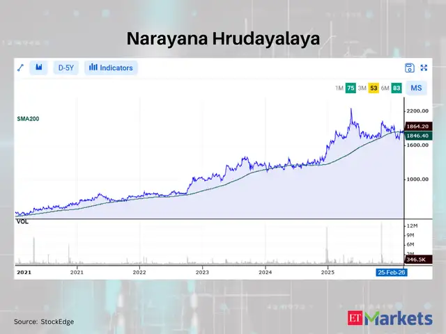 Narayana Hrudayalaya