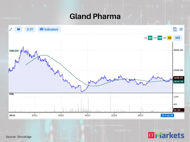 Gland Pharma