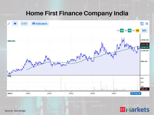 Home First Finance Company India