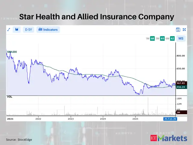 Star Health and Allied Insurance Company