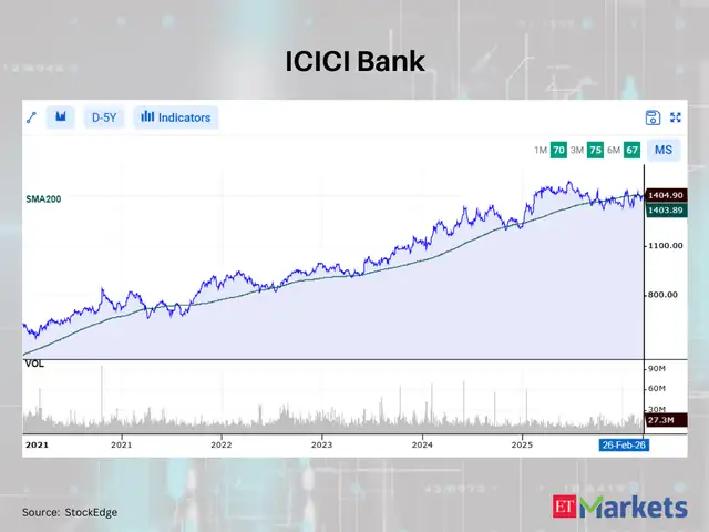 ICICI Bank