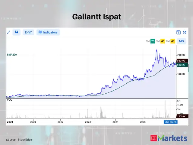 Gallantt Ispat