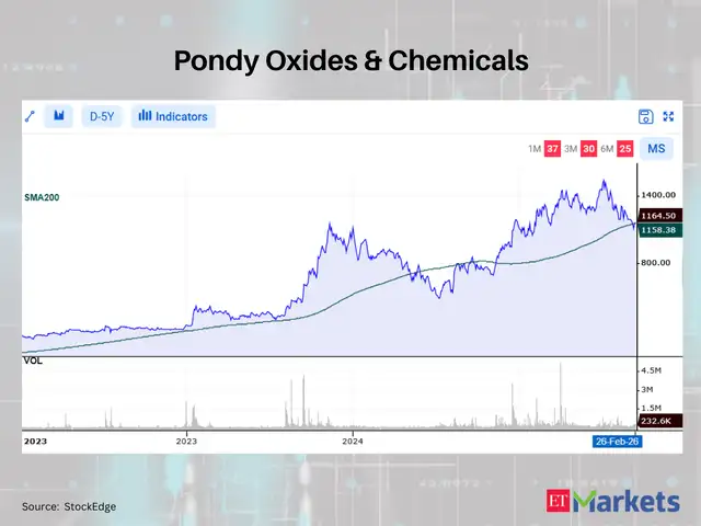 Pondy Oxides & Chemicals