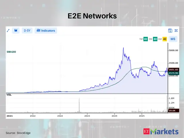 E2E Networks