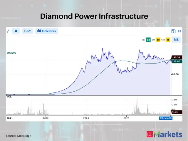 Diamond Power Infrastructure