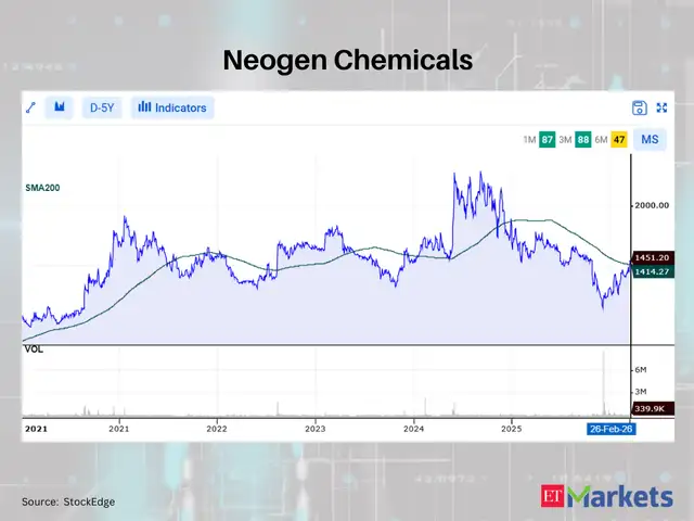 Neogen Chemicals