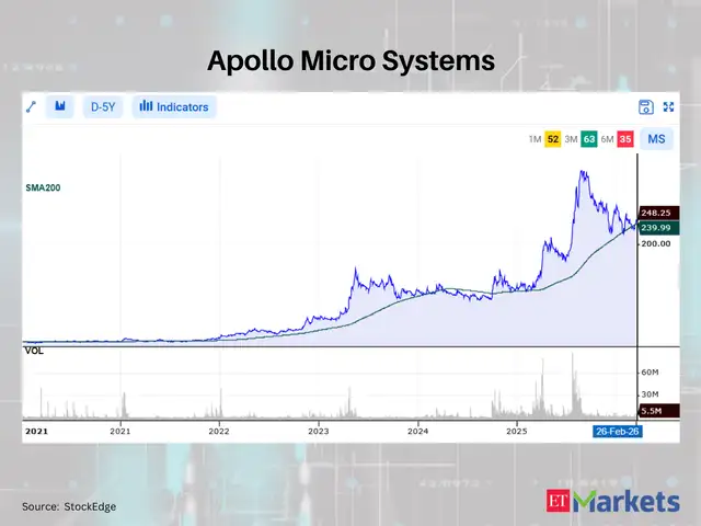 Apollo Micro Systems