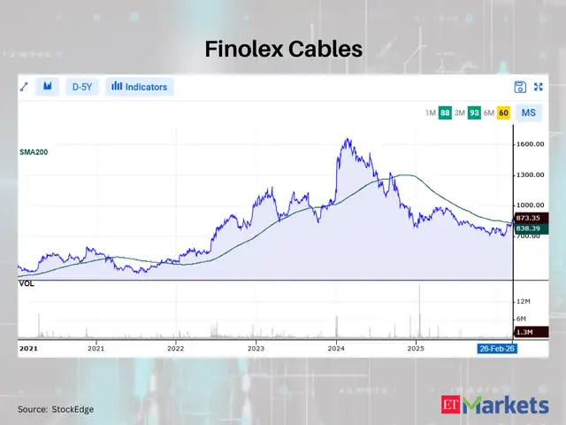 Finolex Cables