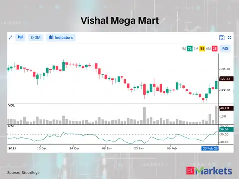 Vishal Mega Mart