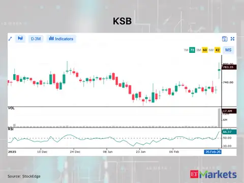KSB