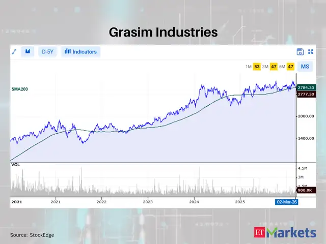 Grasim Industries