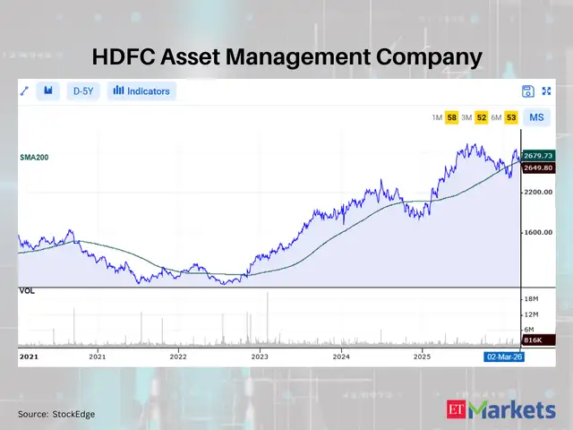 HDFC Asset Management Company