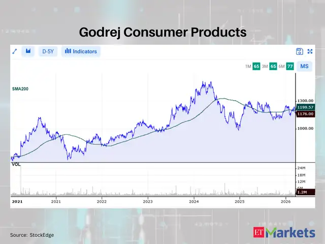 Godrej Consumer Products