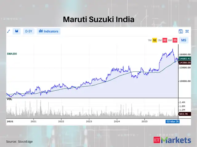 Maruti Suzuki India