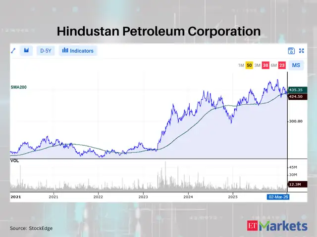 Hindustan Petroleum Corporation
